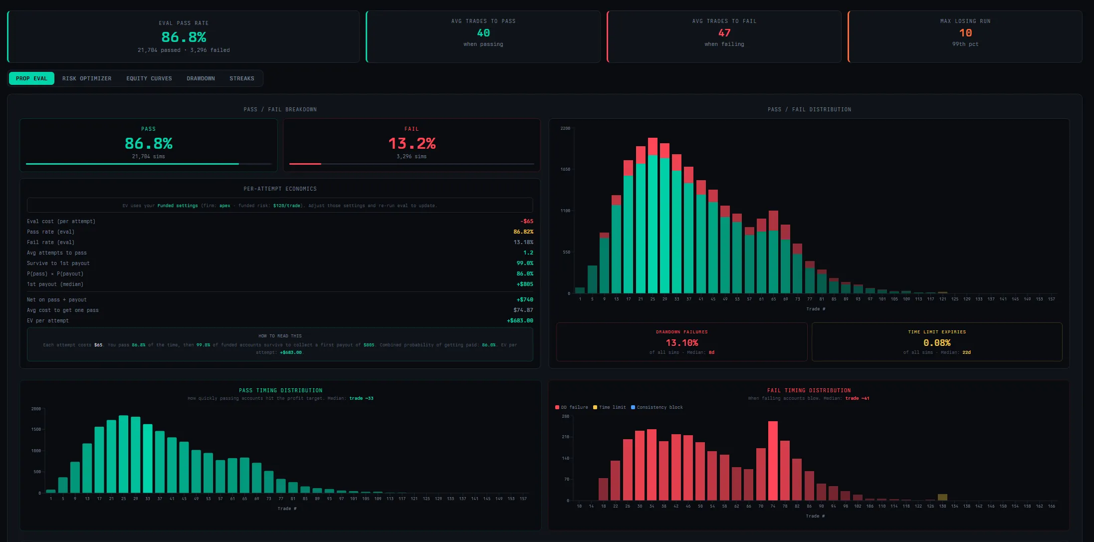 Edge Engine Eval Mode showing pass rates and risk optimization